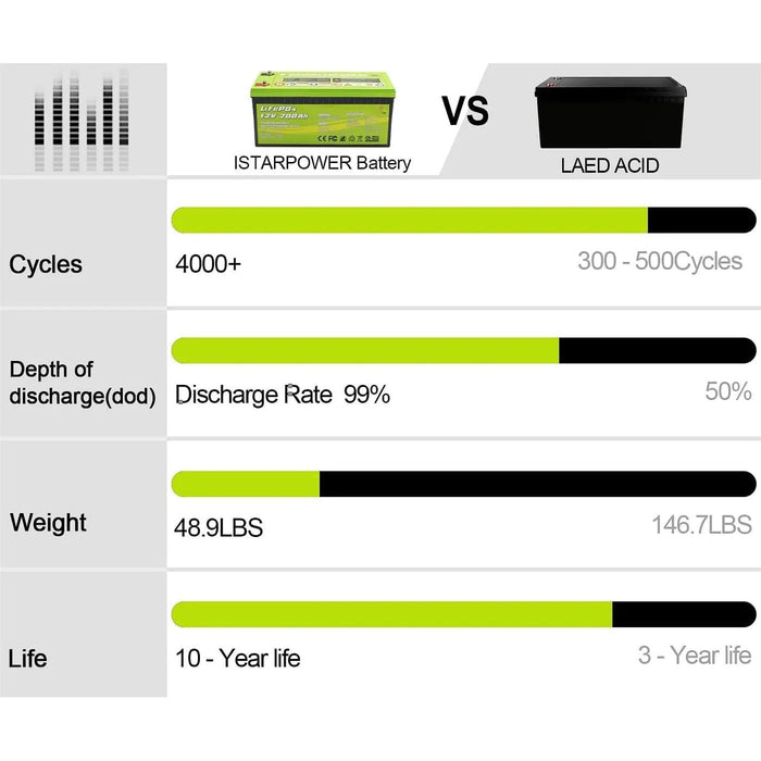 ACOPower 12V 200Ah LiFePO4 Deep Cycle Lithium Battery