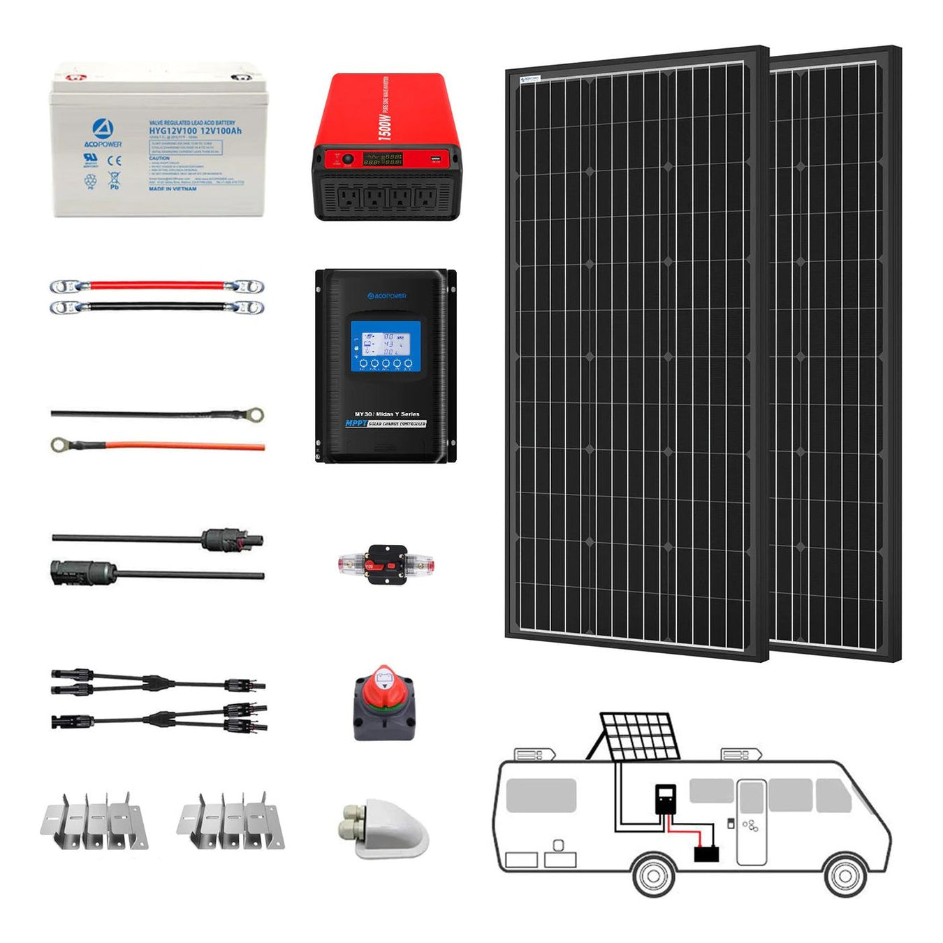 ACOPower Generators