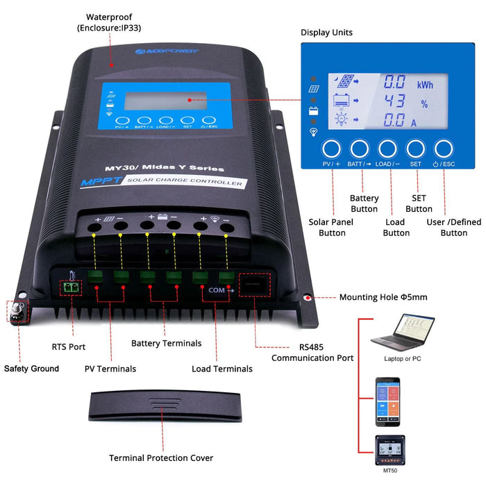 ACOPower 200W Mono RV Solar System