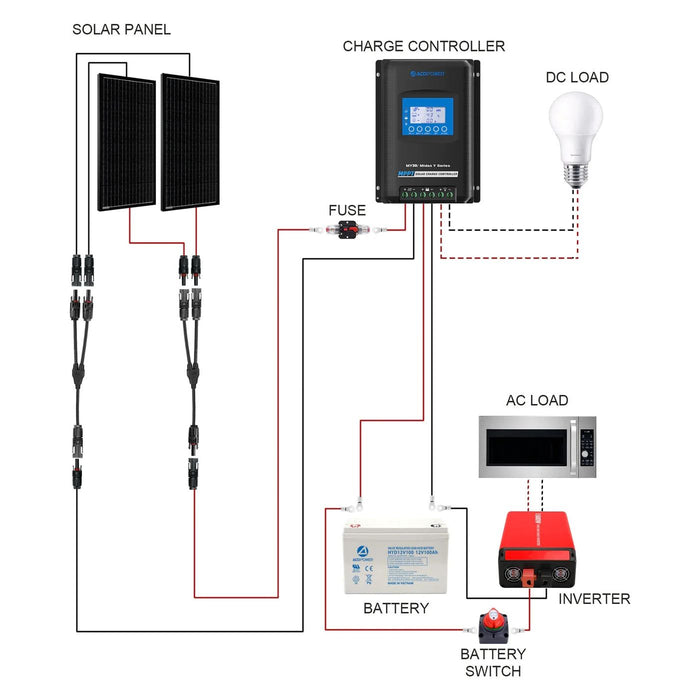 ACOPower 200W Mono RV Solar System