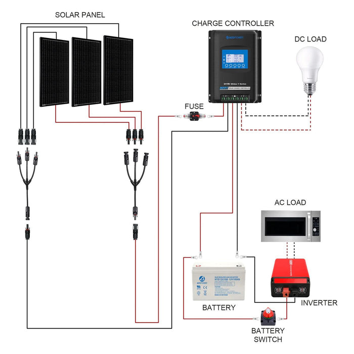 ACOPower 300W Mono RV Solar System