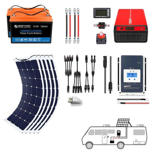 ACOPower Flexible RV Solar System