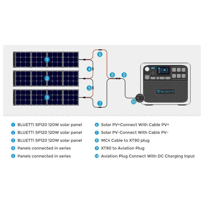 Bluetti AC200P 2,000W 2,000Wh Portable Power Station