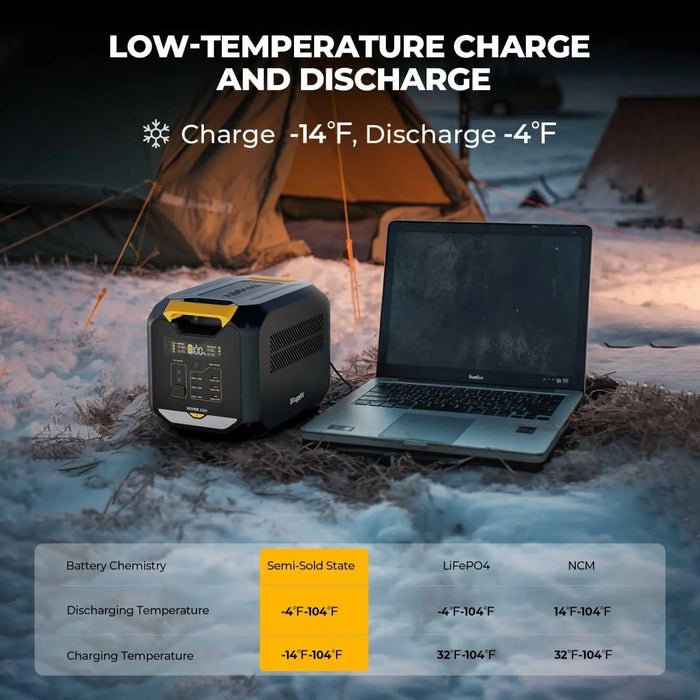 BougeRV ROVER2000 Semi-solid Power Station with Extra Battery