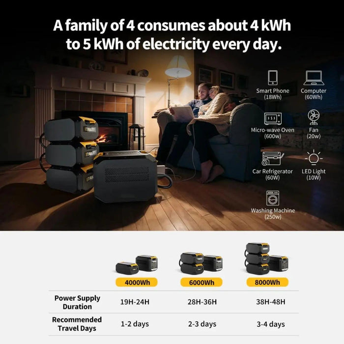 BougeRV ROVER2000 Semi-solid Power Station with Extra Battery