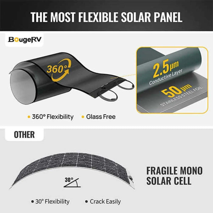 BougeRV Yuma 200W CIGS Thin-Film Flexible Solar Panel