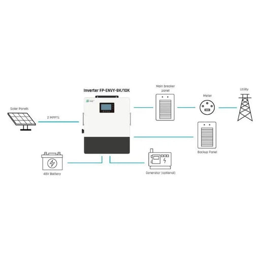 Fortress Power Envy True 10 10kW Whole Home Solar Storage Inverter