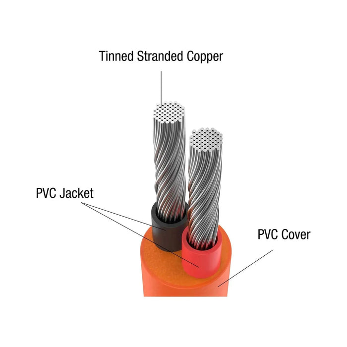 Jackery DC Extension Cable For Solar Panel