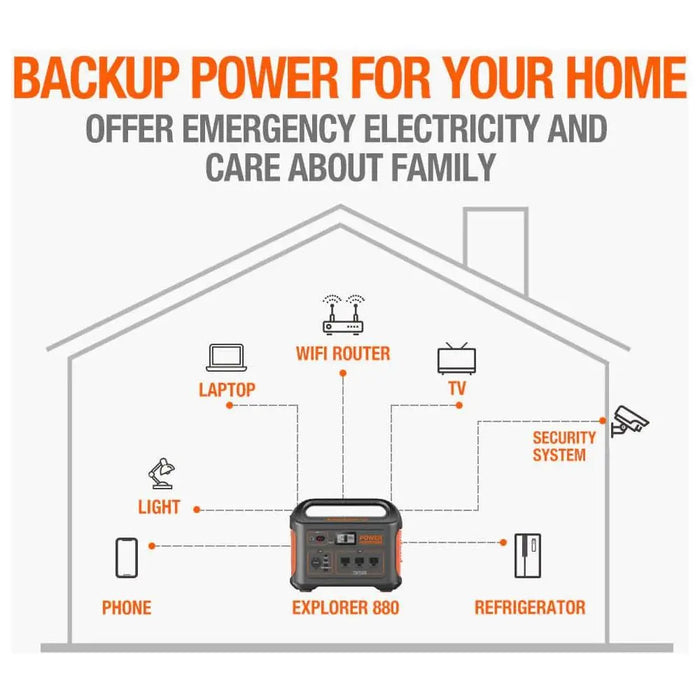 Jackery Explorer 880 Portable Power Station