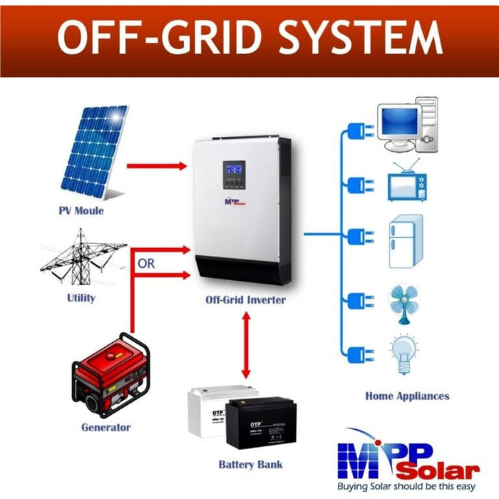 MPP Solar 3048LV-MK 120VAC 3000W 48V Off-Grid Solar Inverter + MPPT Solar Charger 80A + Battery Charger 60A 3048LV-MK 3KW 48V