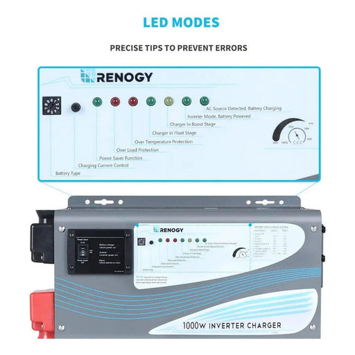 Renogy 1000W Pure Sine Wave Inverter Charger RNG-INVT-1000-12V-C-US