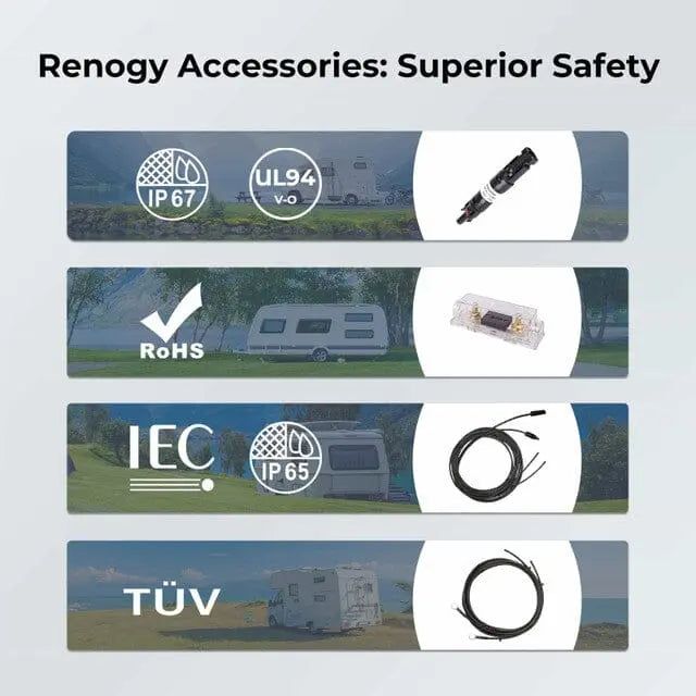 Renogy 12 Volt Premium Solar Kit