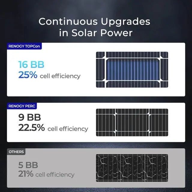 Renogy 16BB N-Type 100 Watt 12V Monocrystalline Solar Panel