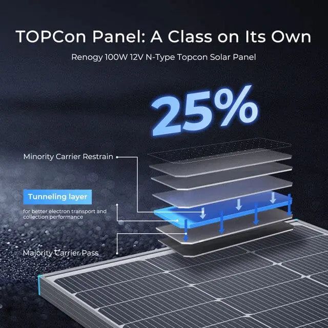 Renogy 16BB N-Type 100 Watt 12V Monocrystalline Solar Panel