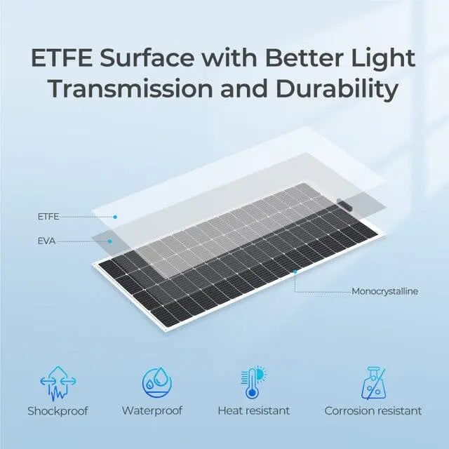 Renogy 200 Watt 12 Volt Flexible Monocrystalline Solar Panel