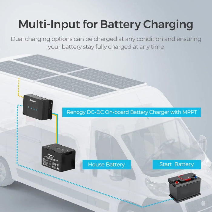 Renogy 30A/50A DC-DC Charger + 12V Battery Bank + 200W 12V Mono Solar Panels Complete RV Solar Kit