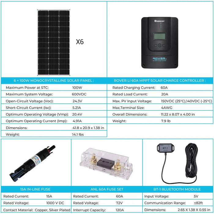 Renogy 400 Watt 12 Volt Solar Premium Kit with MPPT or REGO Solar Charge Controller