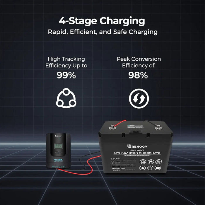 Renogy Rover Li 40 Amp MPPT Charge Controller