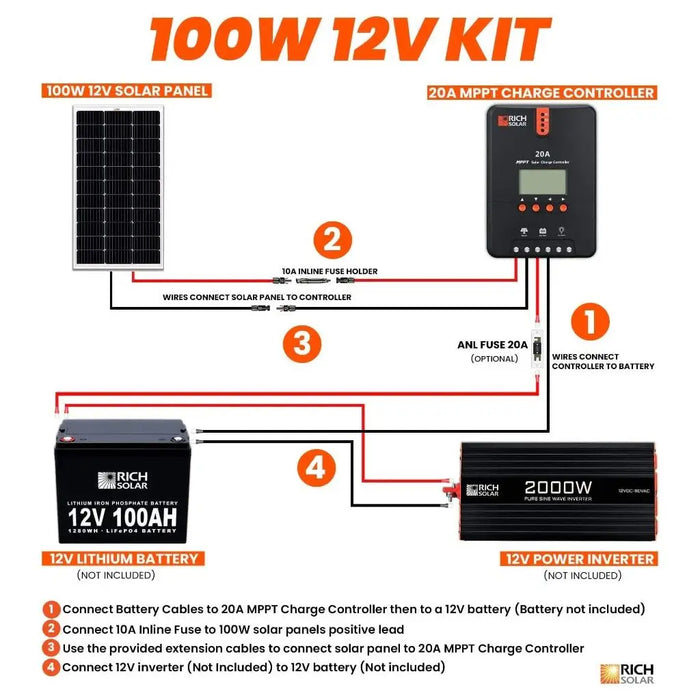 Rich Solar 100 Watt Solar Kit