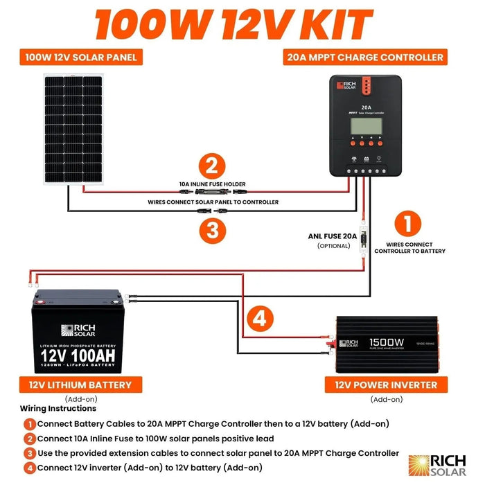 Rich Solar 100W RV 12V Kit