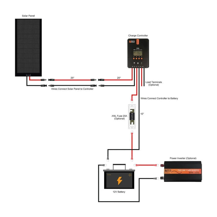 Rich Solar 160 Watt Flexible Solar Kit with 20A MPPT Controller