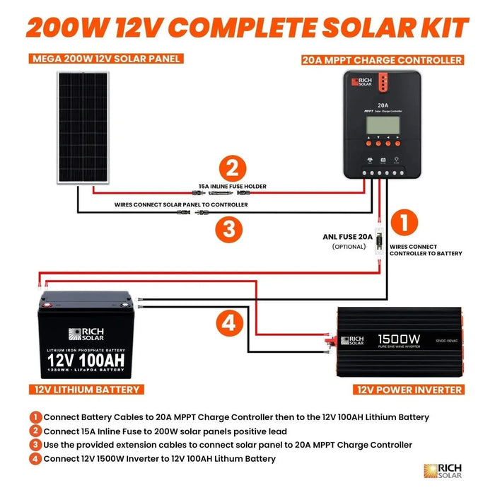 Rich Solar 200 Watt Complete Solar Kit