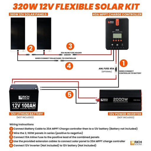 Rich Solar 320 Watt Flexible Solar Kit