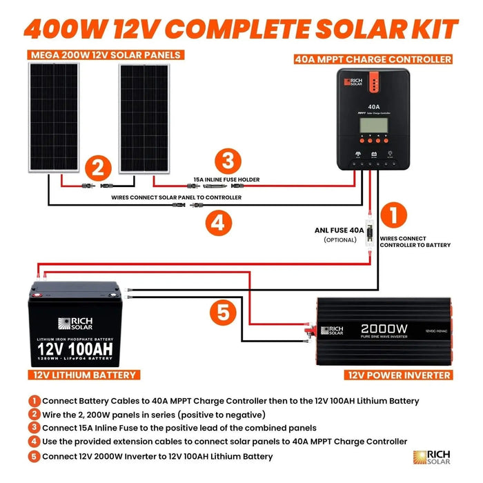 Rich Solar 400 Watt Complete Solar Kit