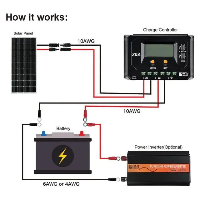 Rich Solar MEGA 150 Watt Monocrystalline Solar Panel