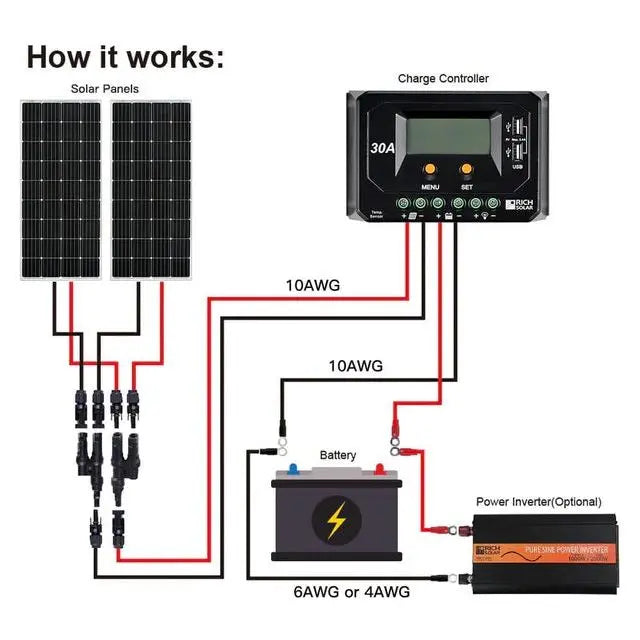 Rich Solar MEGA 150 Watt Monocrystalline Solar Panel