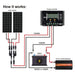 Rich Solar MEGA 150 Watt Monocrystalline Solar Panel