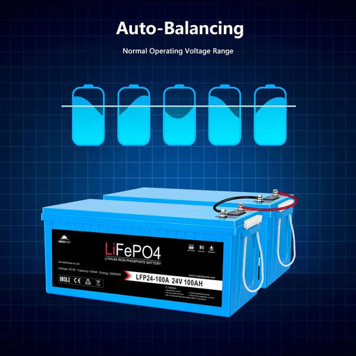 SunGoldPower 4 x 24V 100AH LIFEPO4 Deep Cycle Lithium Battery with Bluetooth, Self-Heating & IP65